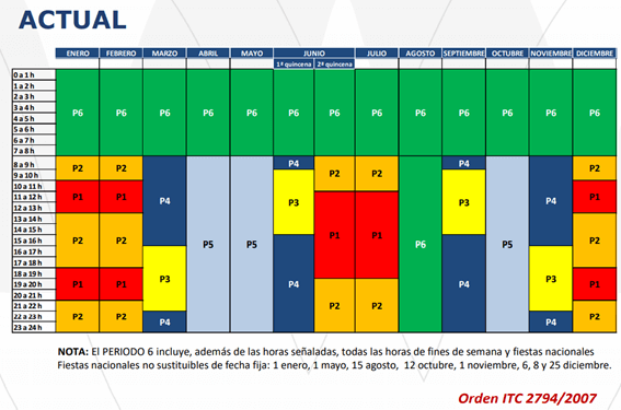 horarios aplicacion peajes electricos